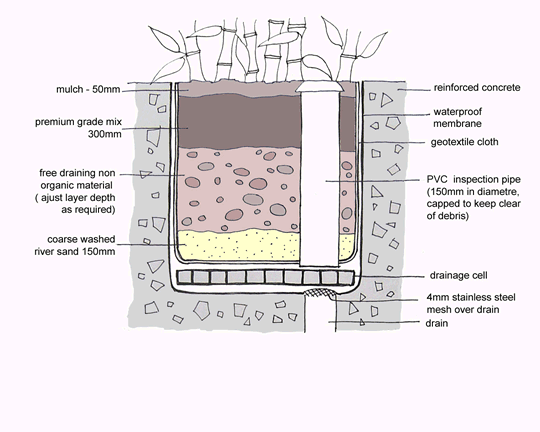 atrium planter